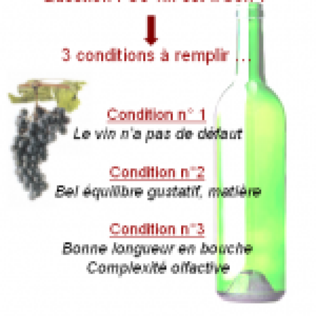 3 règles pour distinguer un « bon vin » d’un « mauvais vin »
