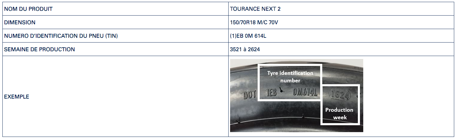 Metzeler rappelle certaines dimensions de ses pneus Tourance Next
