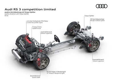 Audi RS 3 competition limited
